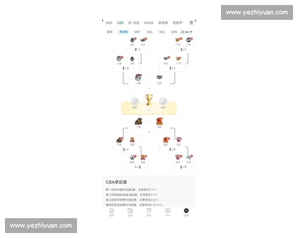 CBA球队实力排行榜:新赛季各队竞争力分析 CBA球队实力排行榜:新赛季各队竞争力分析