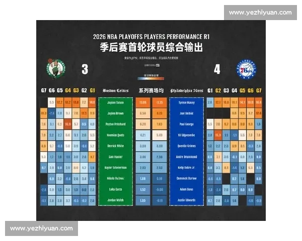 NBA季后赛数据前瞻:关键球员与球队统计全解析_20260526125431 NBA季后赛数据前瞻:关键球员与球队统计全解析_20260526125431