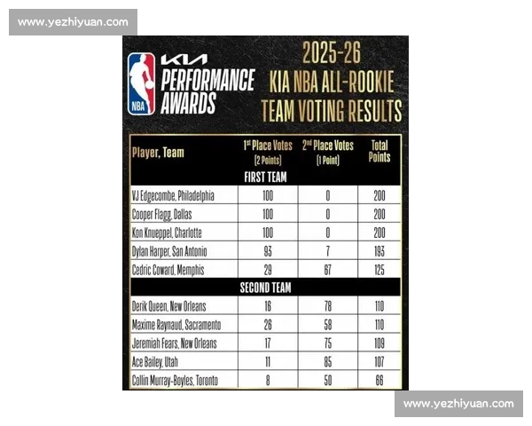 NBA新秀观察:本届选秀潜力股深度分析_20260603221141 NBA新秀观察:本届选秀潜力股深度分析_20260603221141